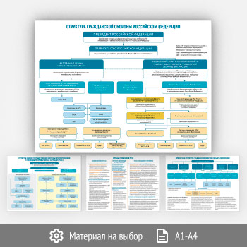 ������� ������� ������� �������������� � ���������� ������������ �������� (����)� (�-124, 4 �����)